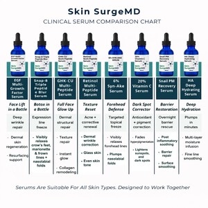 Op de afbeelding: Een Skin SurgeMD klinische serumvergelijkingstabel met acht blauwe glazen druppelflesjes. Elk flesje is gelabeld met specifieke serum-namen zoals EGF Multi-Growth Factor, Snap-8, GHK-CU, Retinol, 6% Syn-Ake, 20% Vitamin C, Snail PM en HA Deep Hydrating.