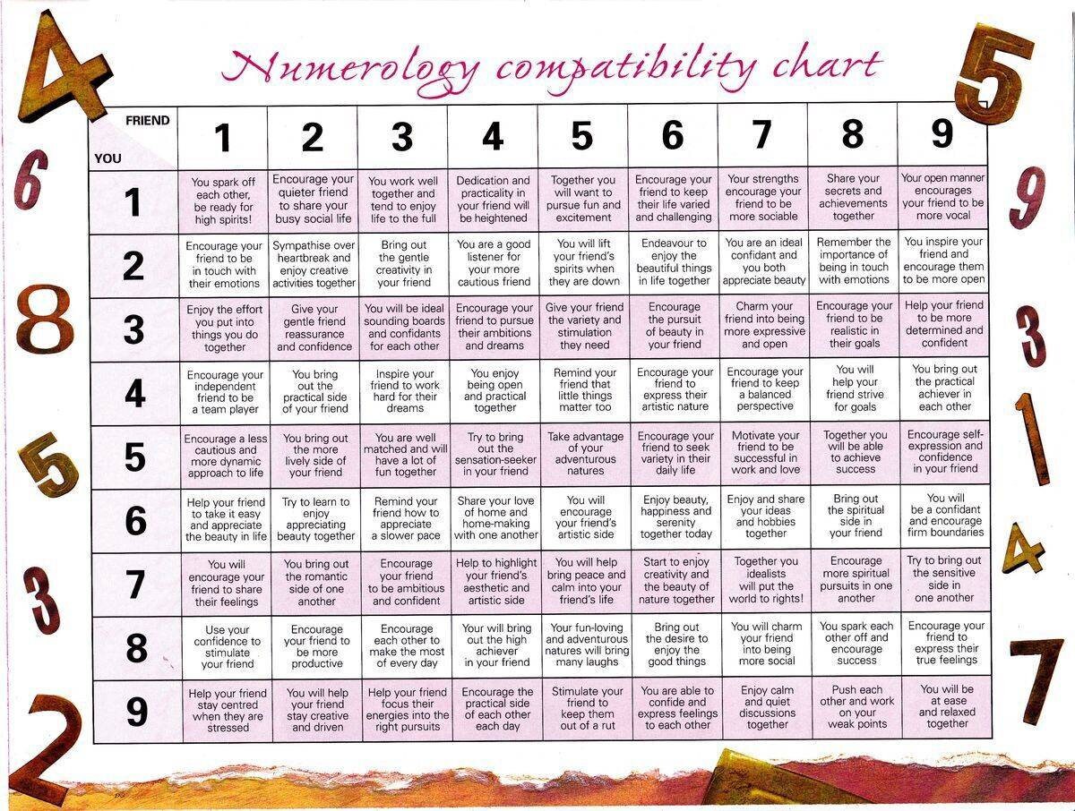 life number calculator life number calculator