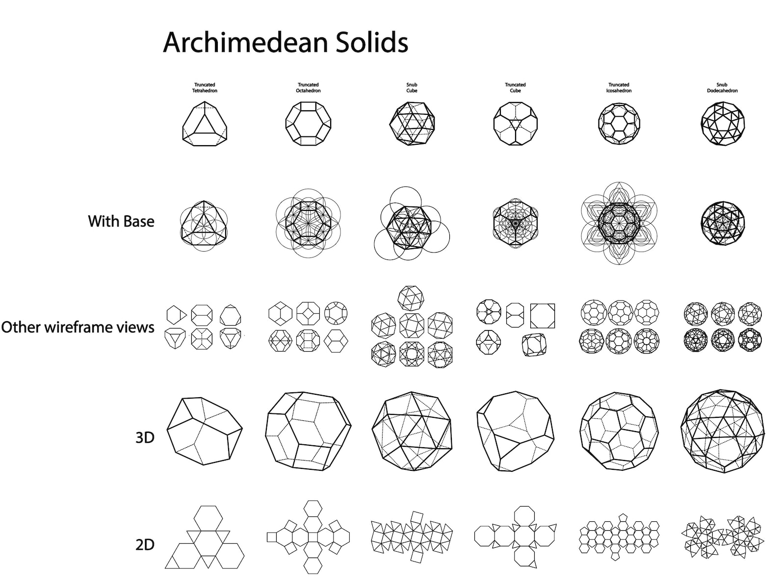 Platonic Solids Clipart | Archimedean & Catalan Solids (digital ...