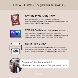 May include: An infographic with the title "HOW IT WORKS (IT'S SUPER SIMPLE)". The graphic explains how to get started, edit in Canva, and print like a pro. Includes a 10% discount offer and a message bubble with the text "Questions? I'm here to help!"