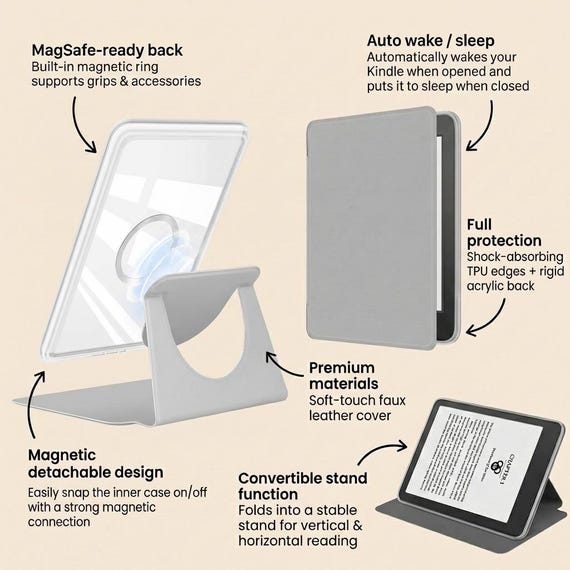 Custodia In PU Leather Con Retro TPU Per Kindle 11ª Generazione – Auto Sleep/wake, Leggera, Protezione Totale - 2