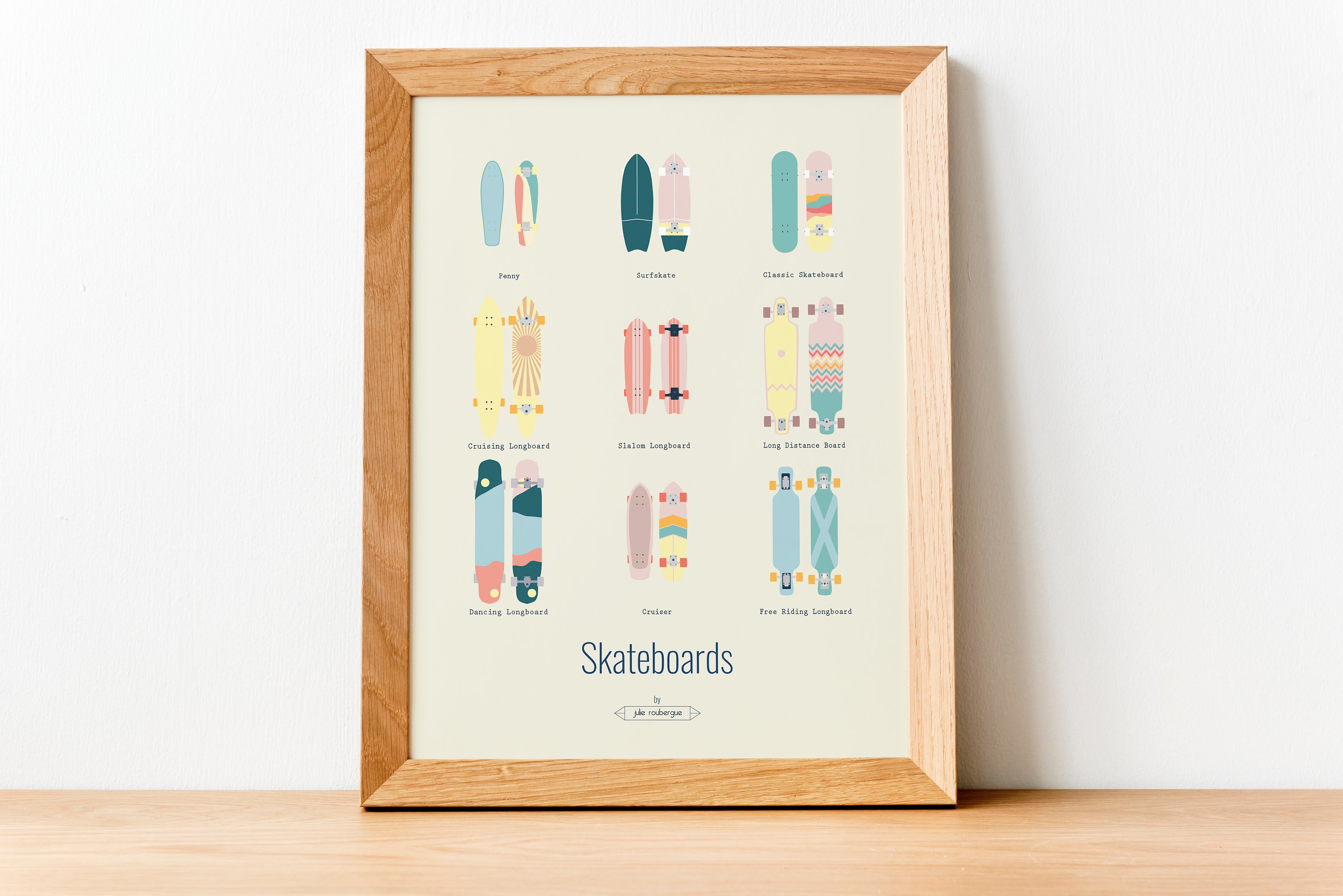 Affiche Murale et Décorative Skateboards