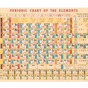 Periodic Chart Elements Poster Cavallini in a vintage style