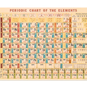 Periodic Chart Elements Poster Cavallini