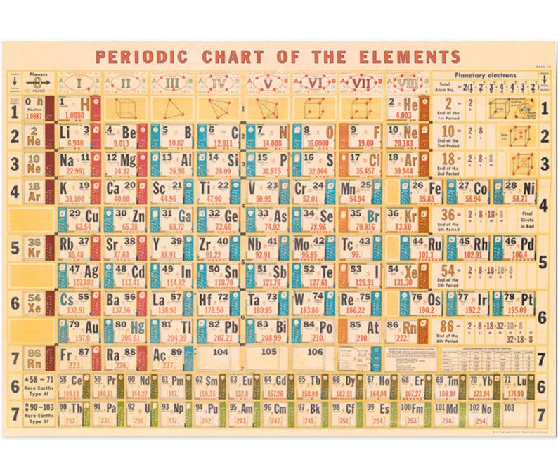 Periodic Chart Elements Poster Cavallini in a vintage style