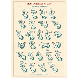 Puede incluir: Un gráfico que muestra el alfabeto del lenguaje de señas americano. Cada letra está representada por un gesto de la mano, con la mano en una posición diferente para cada letra. El gráfico está sobre un fondo beige con un esquema de color rojo y azul.