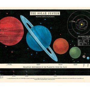 Cavallini Sonnensystem Hochwertiges Poster - Planeten - Vintage Wanddruck - Wähle aus mehreren Designs!