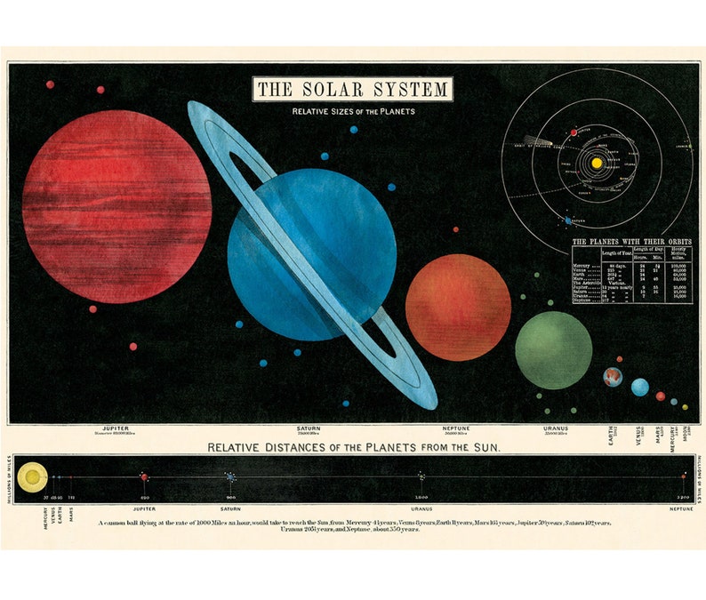 Solar System Poster Cavallini vintage style