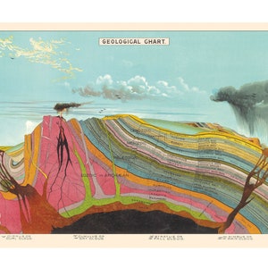 Hoge kwaliteit Cavallini-poster – geologische kaart – vintage muurafdruk – kies meerdere ontwerpen!