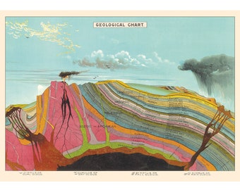 Geological Time Spiral Scale Print Poster - Etsy