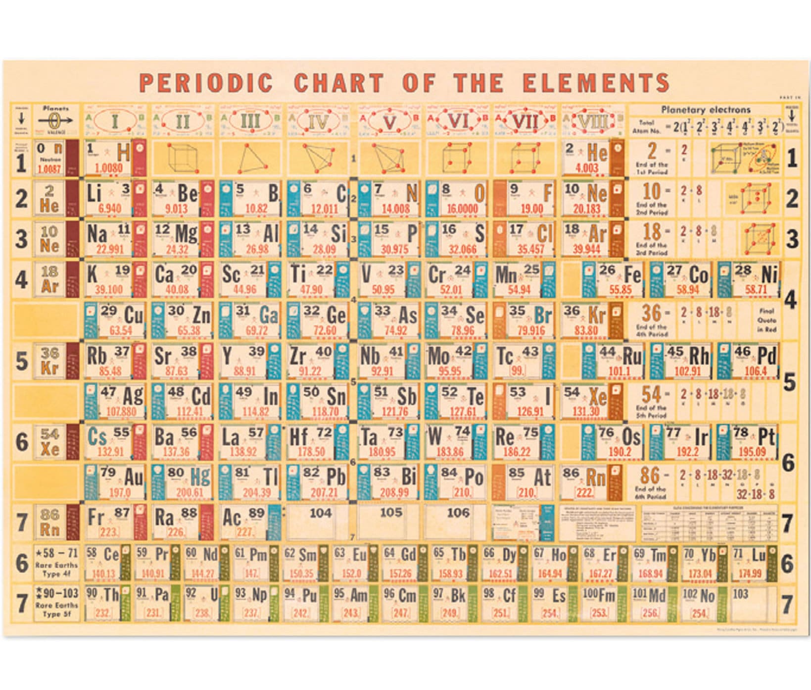 Periodic Chart Cavallini High Quality Poster – Periodic Elements Table - Vintage Wall Print - Chemistry Poster