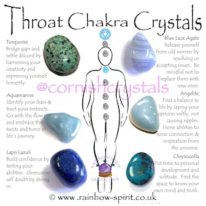 May include: Throat chakra crystals for healing and meditation.  Turquoise, aquamarine, lapis lazuli, blue lace agate, angelite, and chrysocolla crystals are shown with a diagram of the throat chakra.