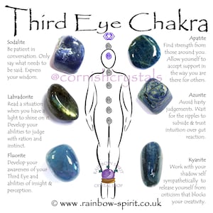 May include: Third Eye Chakra chart with a diagram of a person and a description of the chakra and its associated crystals: sodalite, labradorite, fluorite, apatite, azurite, and kyanite.