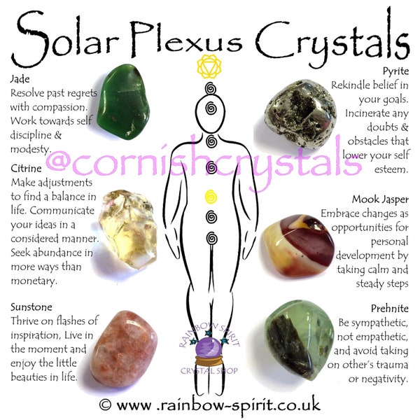 Solar Plexus Chakra Crystal Set