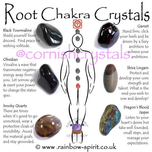 Throat Chakra Crystal Set Etsy
