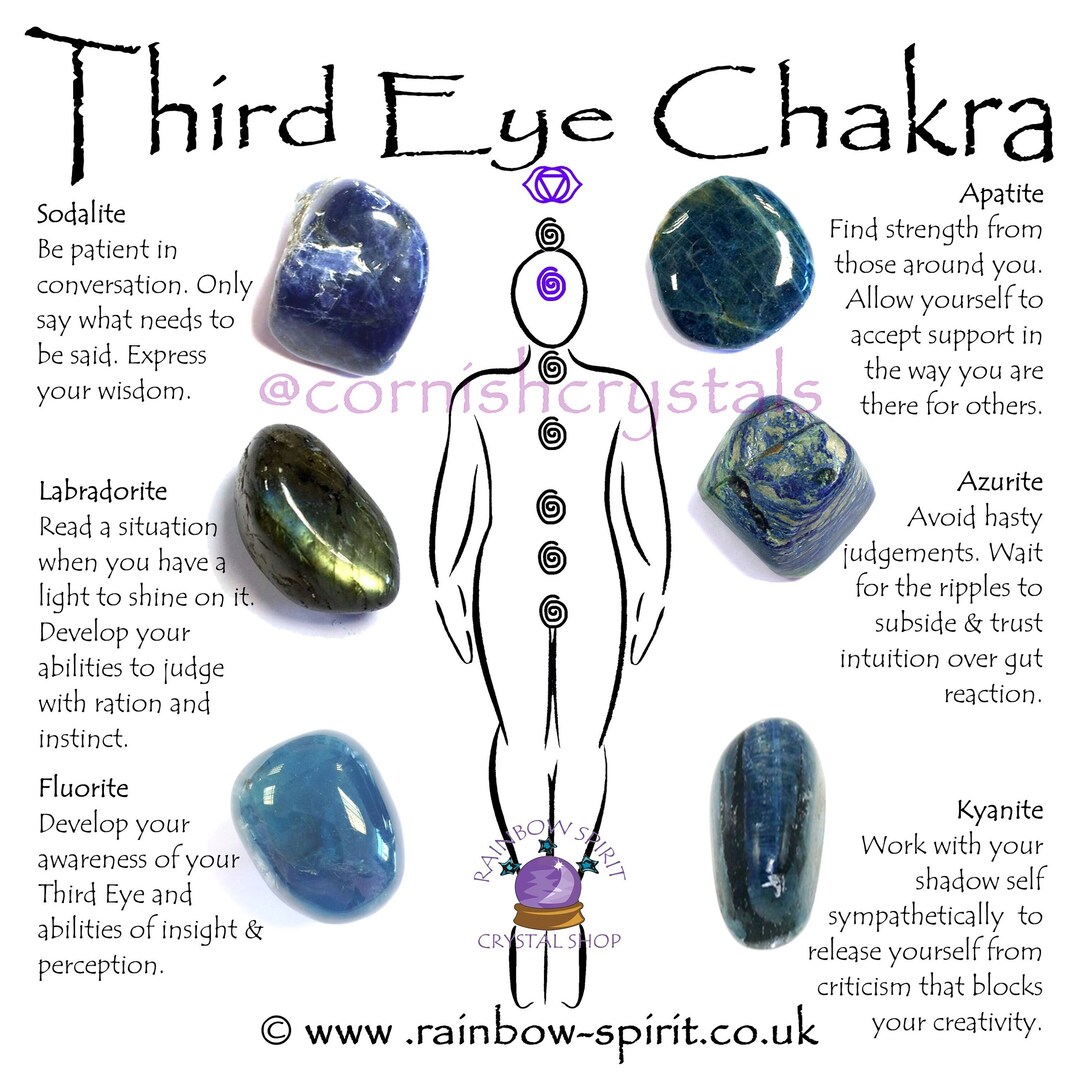 Third Eye Chakra Crystal Set Etsy