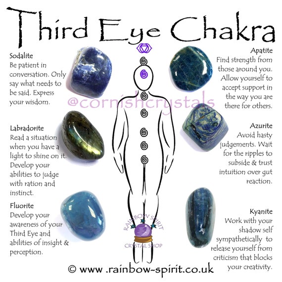 Third Eye Chakra Crystal Set Etsy Singapore