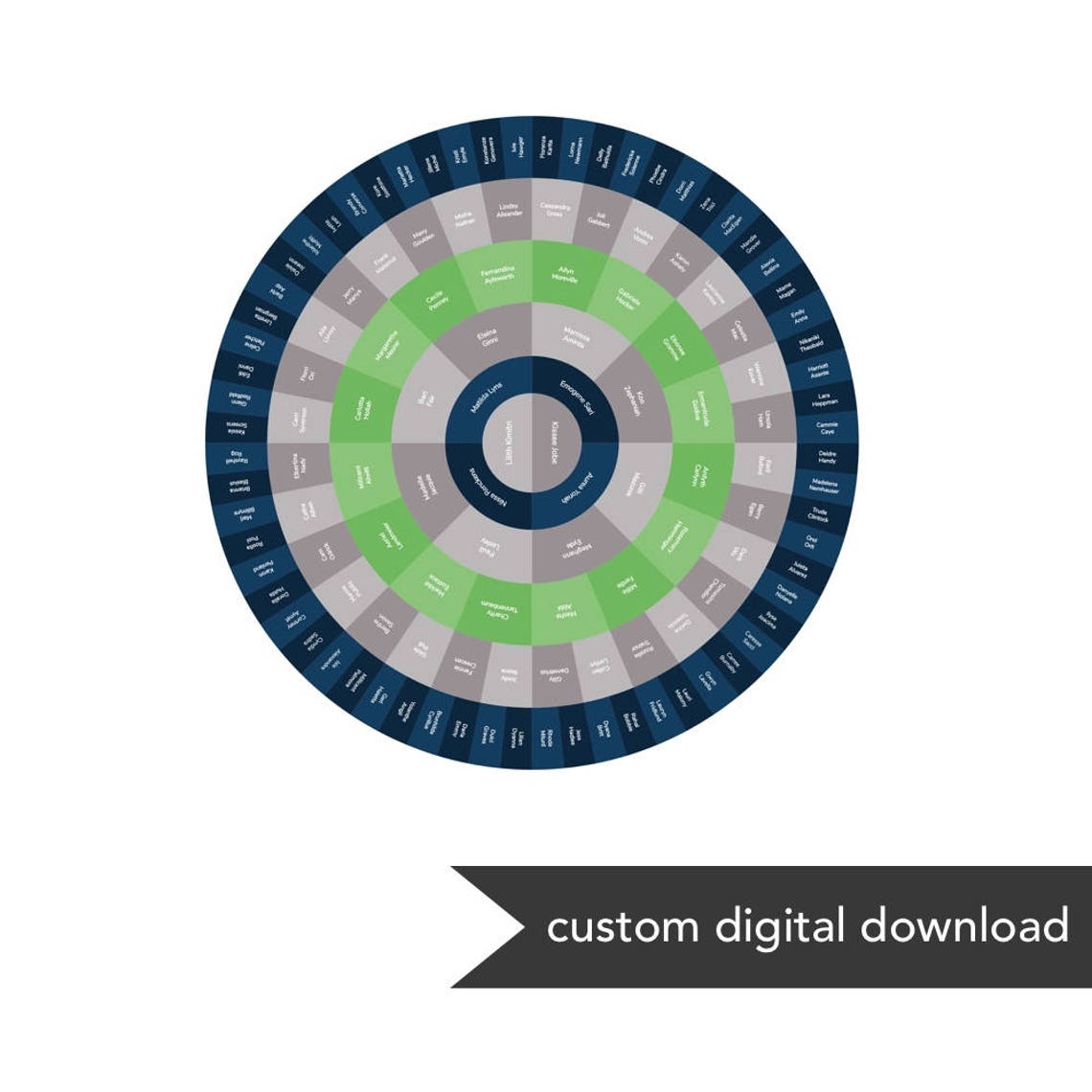 Custom Genealogy Family Tree Chart Mother Earth Circle dark Etsy