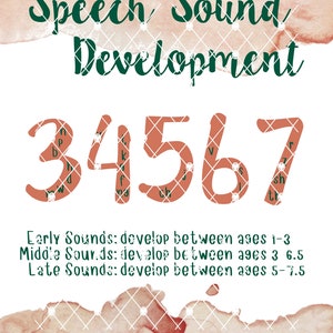 Speech Sound Development Age Mastery Digital Print