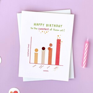 Ein süßer Geburtstag - Indisch, Südasiatisch, Desi, Pyarful, Birthday, Ladoo, Gulab Jamun, Jalebi