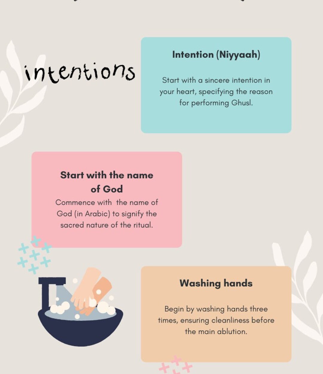 Steps for Ghuslprintable digital Downloadthis Version Can Be Put up in