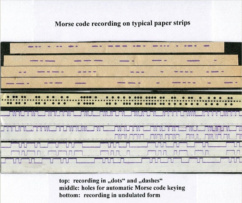 Mini Roll of BLUE Teletype Paper, Morse Code Paper. Vintage 2.5 Cm Wide ...