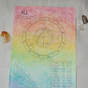 Astrological Birth Chart