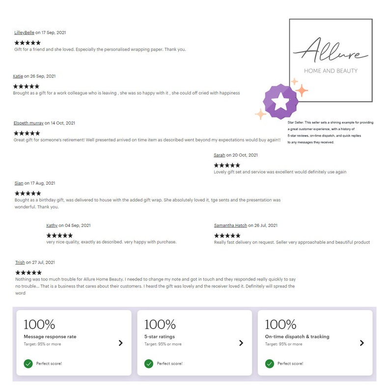 May include: Screenshot of customer reviews for Allure Home and Beauty, a business that sells gift sets and home decor. The reviews are all five stars and praise the company's customer service, product quality, and fast shipping. The image also includes a 100% rating for message response rate, 5-star ratings, and on-time dispatch and tracking.
