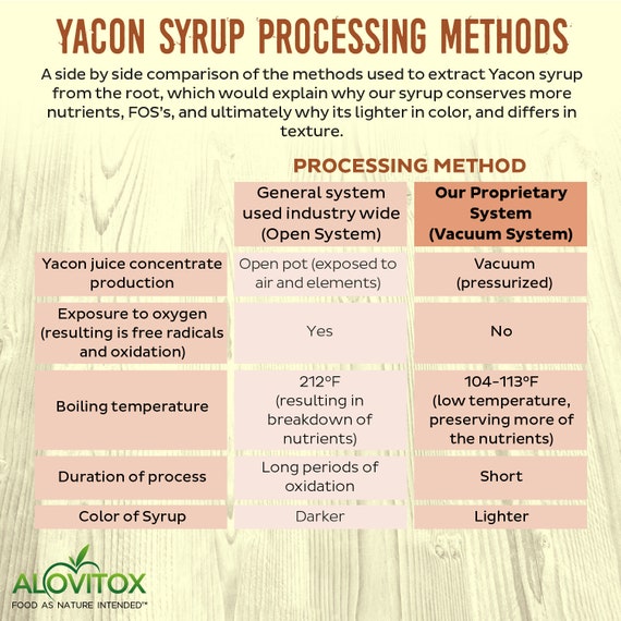 Yacon Syrup Natural Sweetener Low Sugar Weight Loss Diet Natural Organic Diabetic Nutrition Healthy Eating 8 Fl Oz 236 Ml Yacon Syrup Natural Sweetener Low Sugar Weight Loss Diet Natural Organic Diabetic Nutrition Healthy Eating 8 Fl Oz 236 Ml