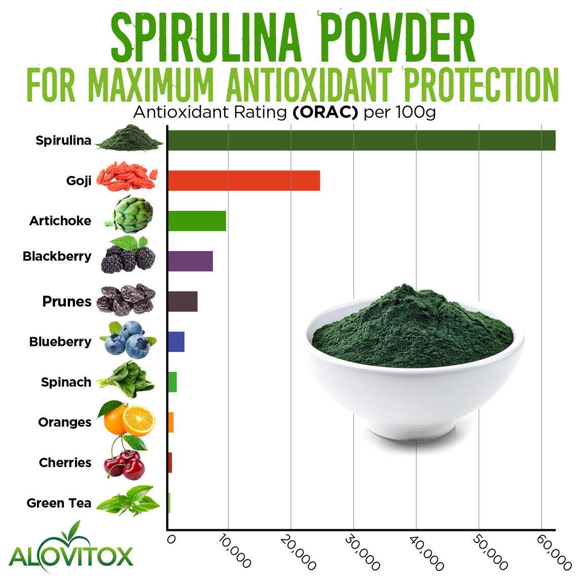 Organic Spirulina Powder by Alovitox Calcium Rich Gluten Etsy
