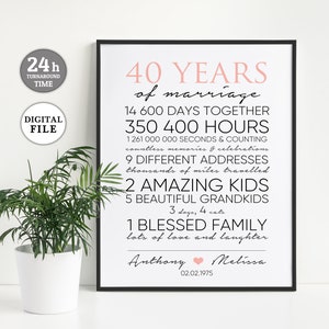 Könnte beinhalten: Ein schwarz-weißes druckbares Poster, das 40 Jahre Ehe feiert, mit dem Text "40 Years of Marriage" in Rosa. Das Poster listet die Anzahl der Tage, Stunden und Sekunden auf, die das Paar zusammen war, sowie weitere Meilensteine wie die Anzahl der Kinder und Enkelkinder. Das Poster ist personalisiert mit den Namen "Anthony" und "Melissa" und dem Datum "02.02.1975".