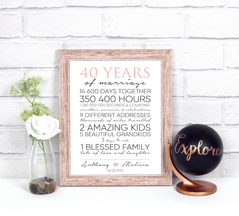 40 Year Anniversary 40th Anniversary Gift for Parents Ruby Etsy Denmark