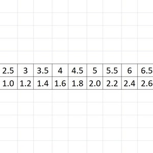 May include: A chart showing the conversion between centimeters and inches. The chart has a green header row labeled "Cm" and a blue header row labeled "Inch". The chart shows the conversion for measurements from 2 to 7.5 centimeters.