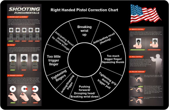 Left Handed Pistol Correction Chart
