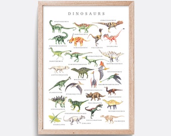 Dinosaur Print, Dinosaur Alphabet, Educational print, Dinosaur nursery print, Boys bedroom art, Living room art, Dinosaur species art
