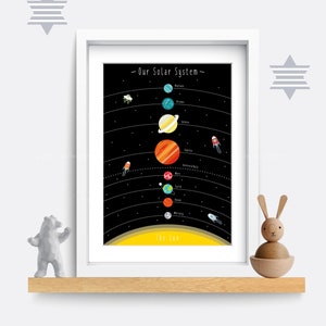 Solar system print, Space nursery print, Educational Print, Kids bedroom art, Solar system poster, Children&#39;s Room Decor, Playroom Print