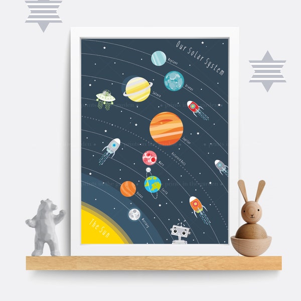 Solar System Print: Kids Educational Space Nursery Decor