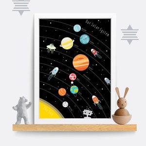 Solar system print, Space nursery print, Educational Print, Kids bedroom art, Solar system poster, Children&#39;s Room Decor, Playroom Print