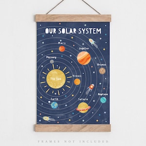 Solar system print, Space nursery print, Educational Print, Kids bedroom art, Solar system poster, Children's Room Decor, Playroom Print