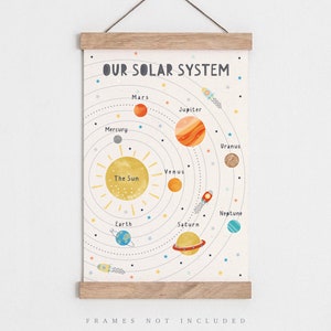 Solar system print, Space nursery print, Educational Print, Kids bedroom art, Solar system poster, Children's Room Decor, Playroom Print