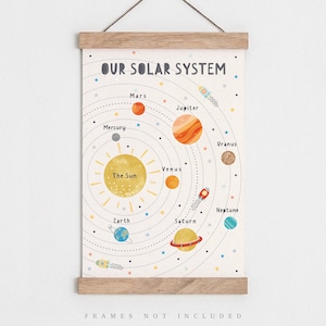 Solar System Print: Kids Educational Space Art