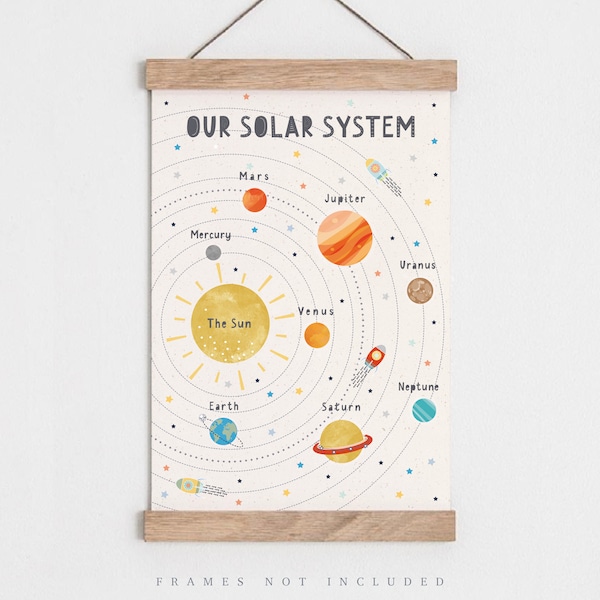 Solar system print, Space nursery print, Educational Print, Kids bedroom art, Solar system poster, Children's Room Decor, Playroom Print