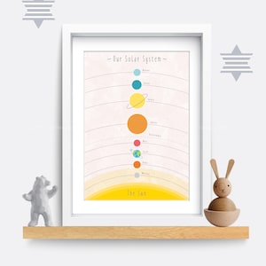Solar system print, Space nursery print, Educational Print, Kids bedroom art, Solar system poster, Children&#39;s Room Decor, Playroom Print