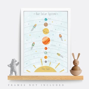 Solar system print, Space nursery print, Educational Print, Kids bedroom art, Solar system poster, Children&#39;s Room Decor, Playroom Print