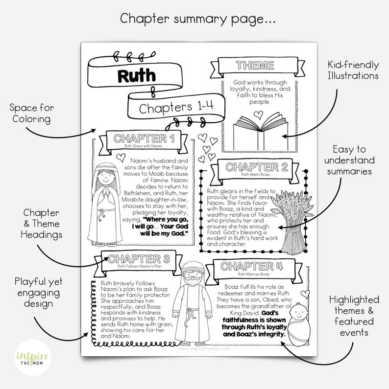 Puede incluir: P&aacute;gina de resumen de cap&iacute;tulo ilustrada en blanco y negro para la historia de Rut, con t&iacute;tulos, res&uacute;menes e ilustraciones para ni&ntilde;os. La p&aacute;gina incluye texto y gr&aacute;ficos, con espacio para colorear. El tema es la lealtad, la bondad y la fe.