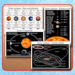 Afdrukbare structuurgrafiek van het zonnestelsel Astronomie Planeten banendiagram Ruimtewetenschap studiegrafiek Schoolbenodigdheden digitale download