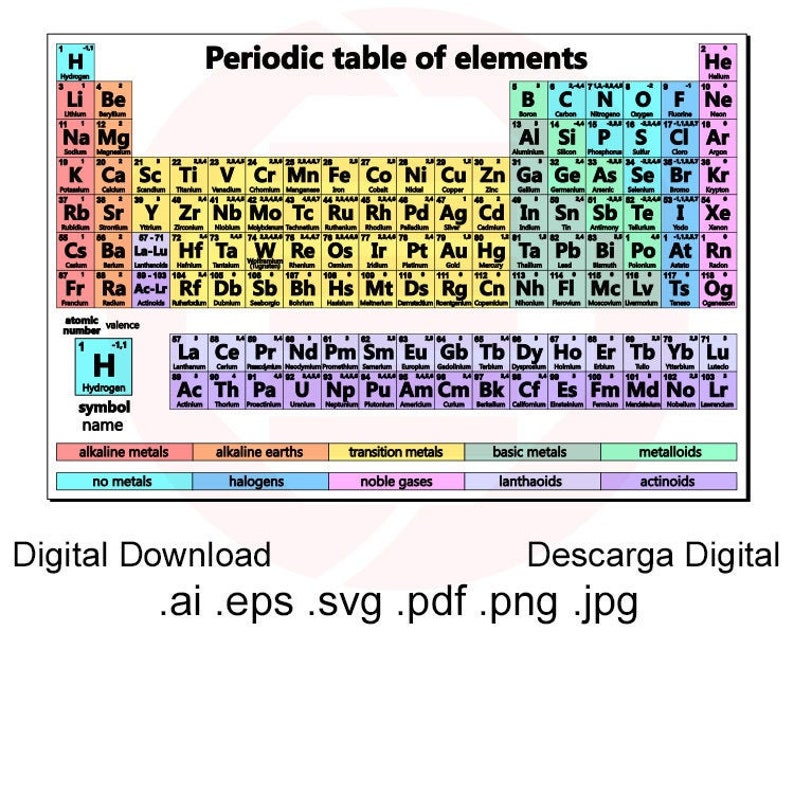 printable periodic table of elements periodic table svg etsy