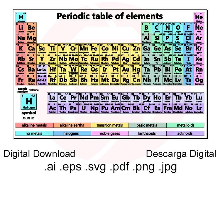 printable periodic table of elements periodic table svg etsy hong kong