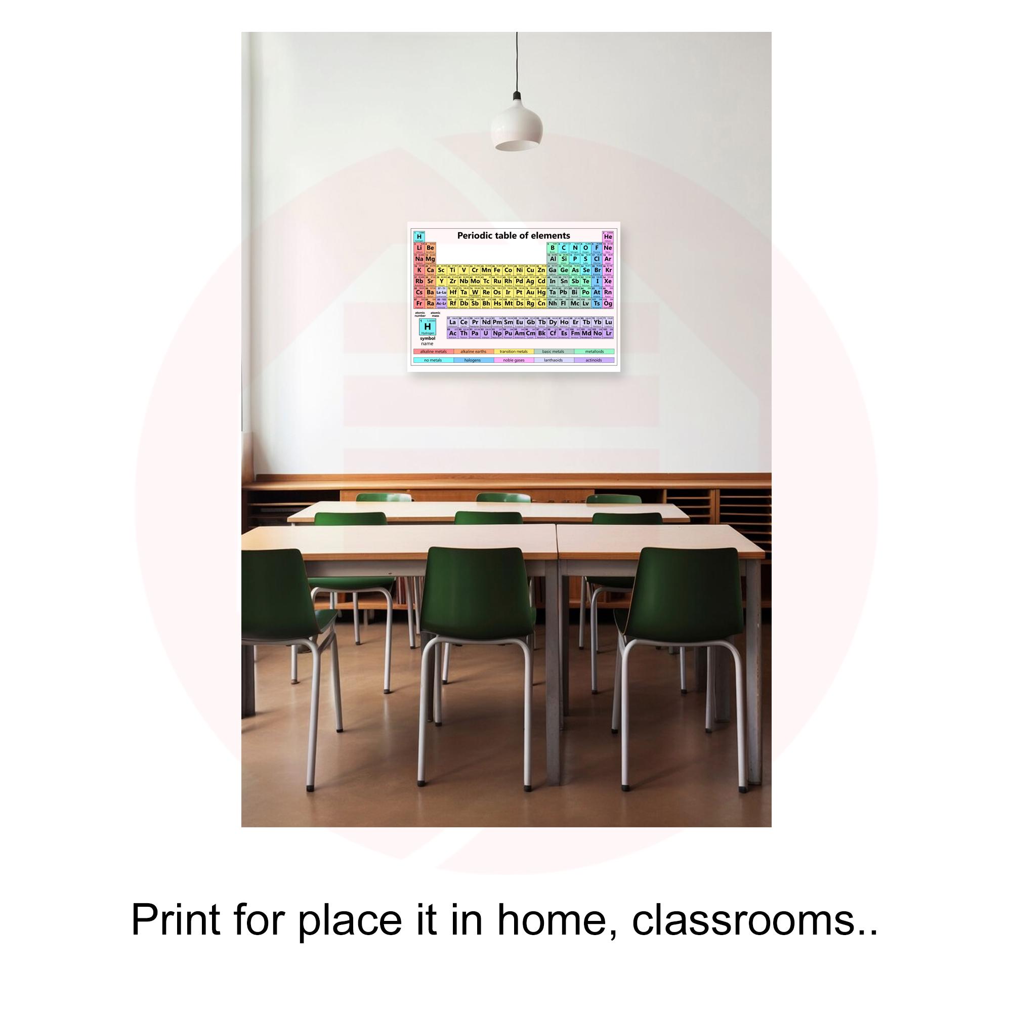 Periodic Table Printable Elements Chemistry Science School Study ...