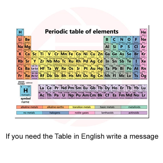 printable periodic table of elements periodic table svg etsy ireland
